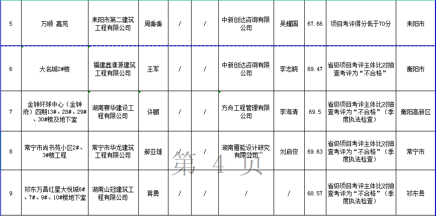 生产经理在工地的排行_一农民工在工地挖出了一块石头,拿去让老板看完,他当上了经理!