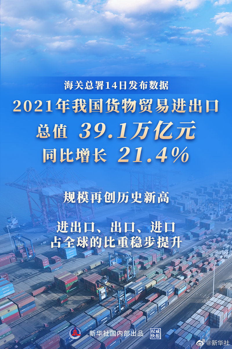 2021年中国进出口规模首次突破6万亿美元
