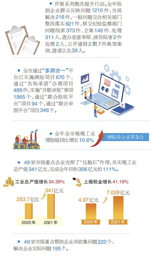 怀化市突出抓好“三个环境”建设成绩喜人
