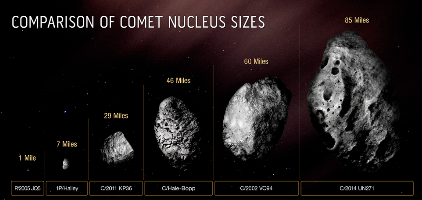哈勃望远镜确认迄今最大彗星,重500万亿吨直径129千米 - 科技 - 新湖南