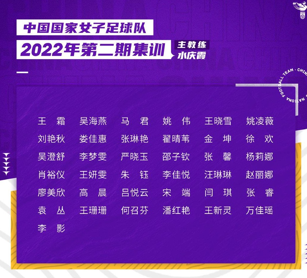 王霜领衔 中国女足公布最新一期集训名单 将在海口集训