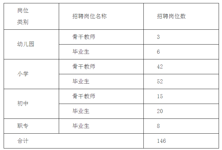长沙等地公开招聘教师BOB全站500+ 请速报名(图1)