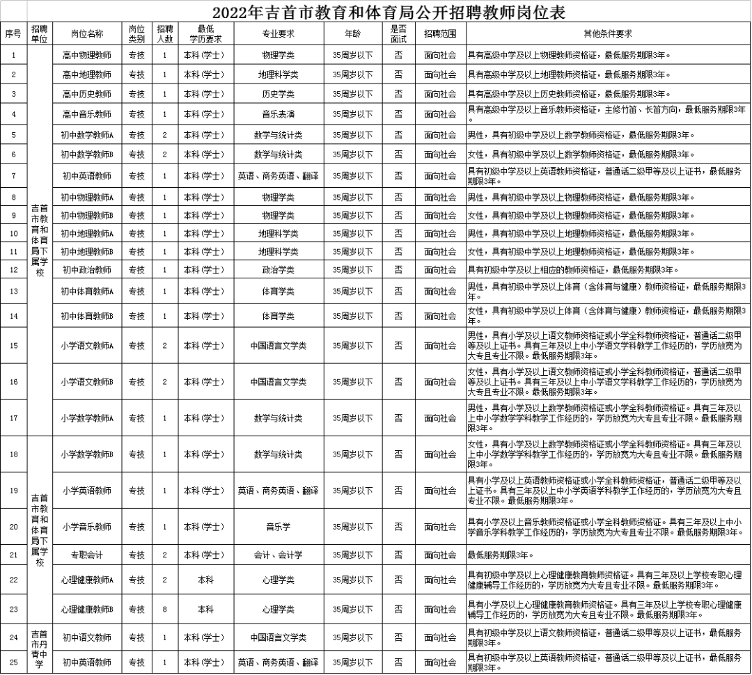 长沙等地公开招聘教师BOB全站500+ 请速报名(图3)