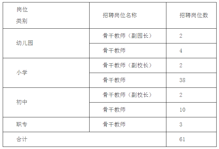 长沙等地公开招聘教师BOB全站500+ 请速报名(图2)