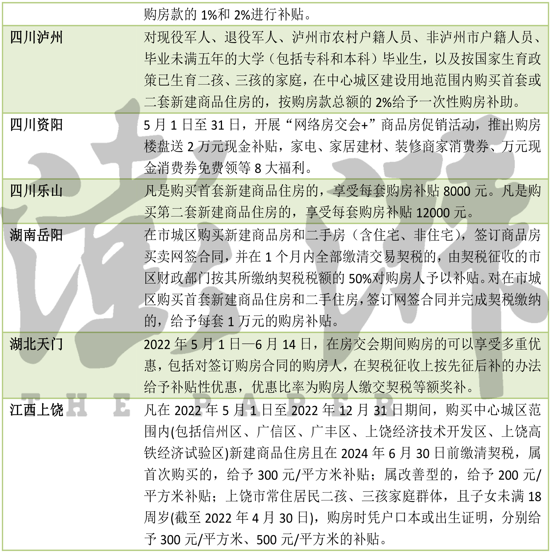 多地以财政补贴提振楼市:购房最高补贴房款2%,契税全免 - 世相 - 新湖南