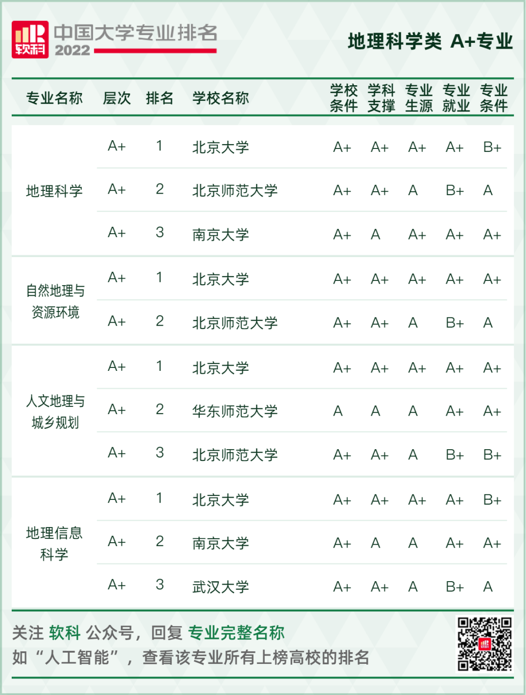 2022软科中国大学专业排名重磅发布