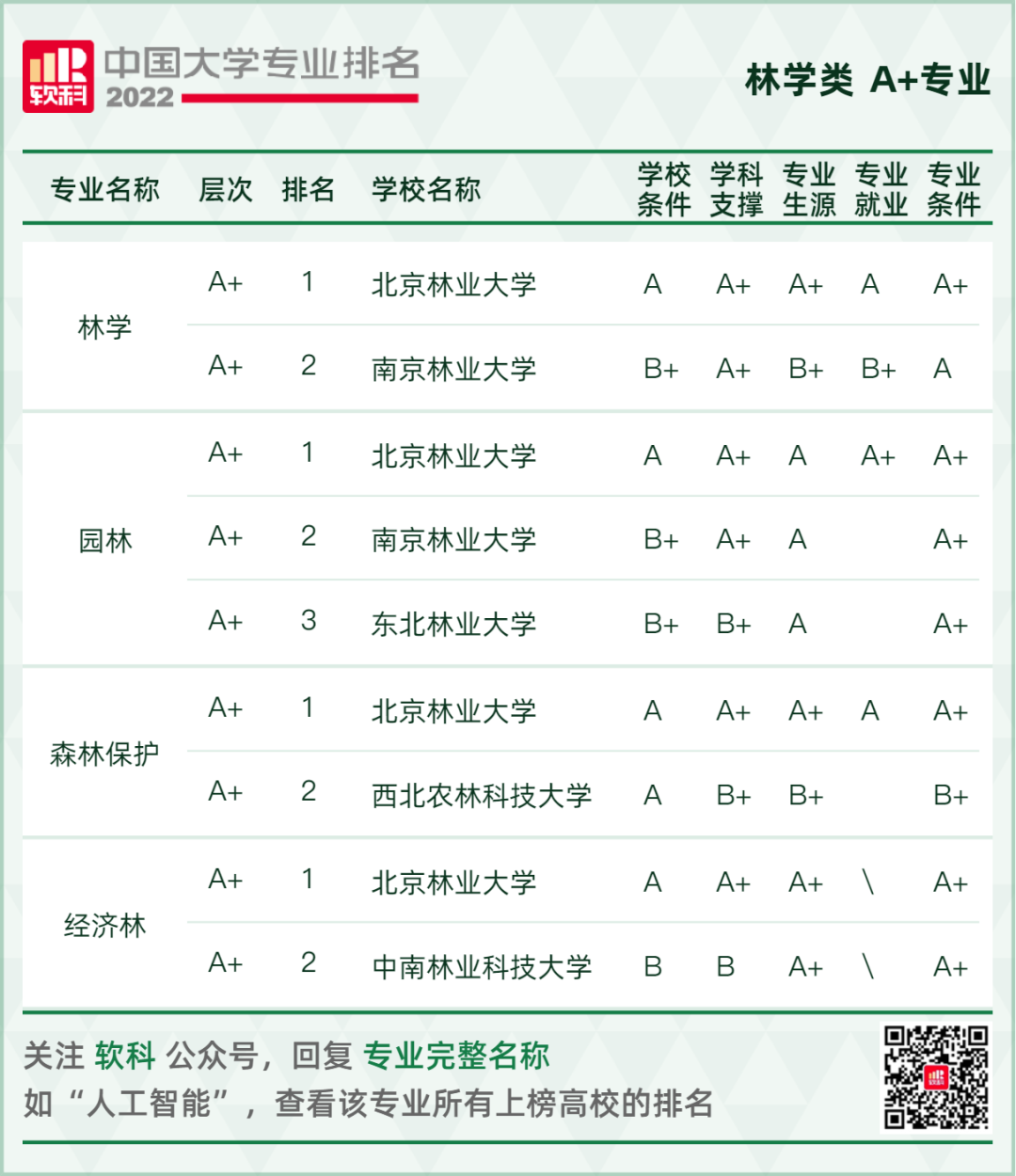 2022软科中国大学专业排名重磅发布