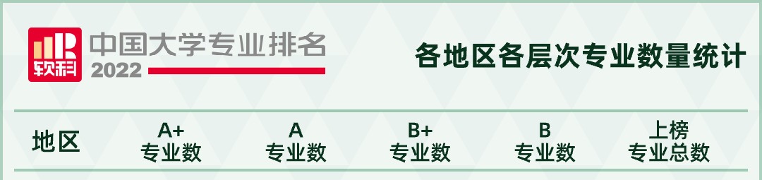 2022软科中国大学专业排名重磅发布