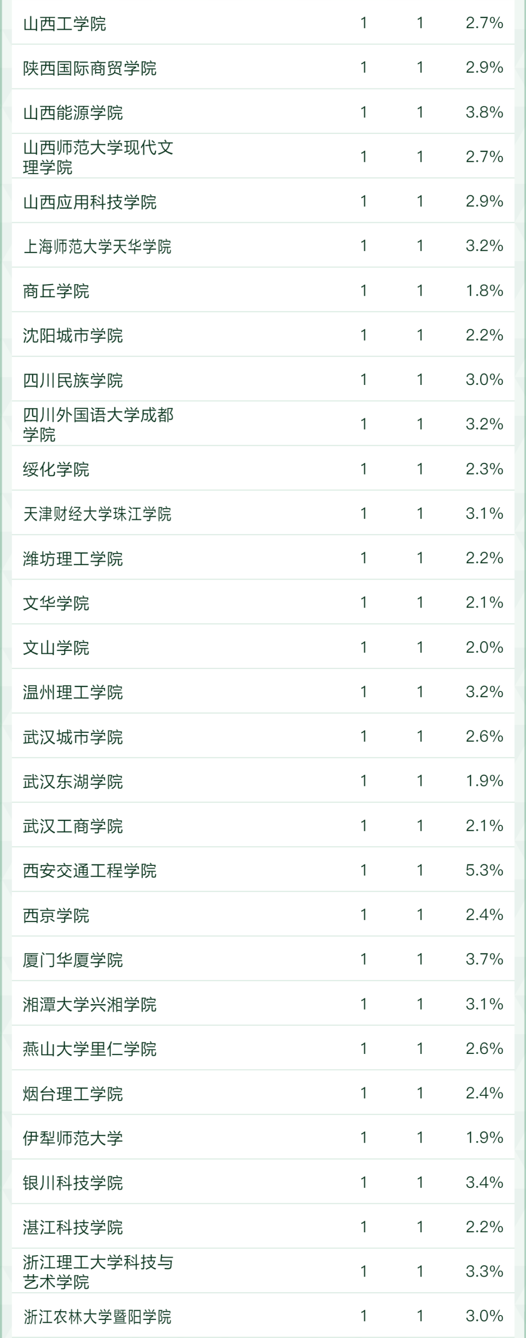 2022软科中国大学专业排名重磅发布