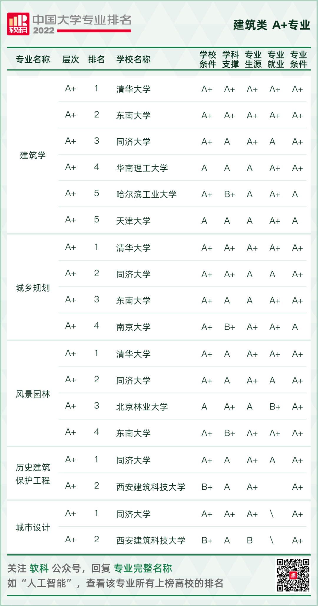 2022软科中国大学专业排名重磅发布