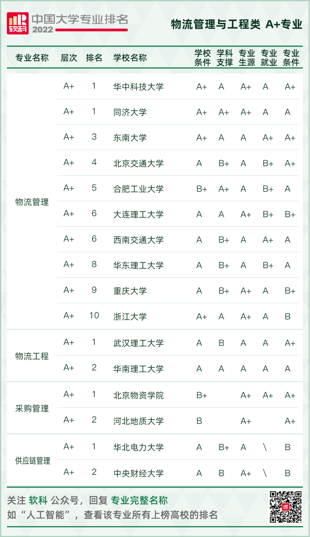 2022软科中国大学专业排名重磅发布