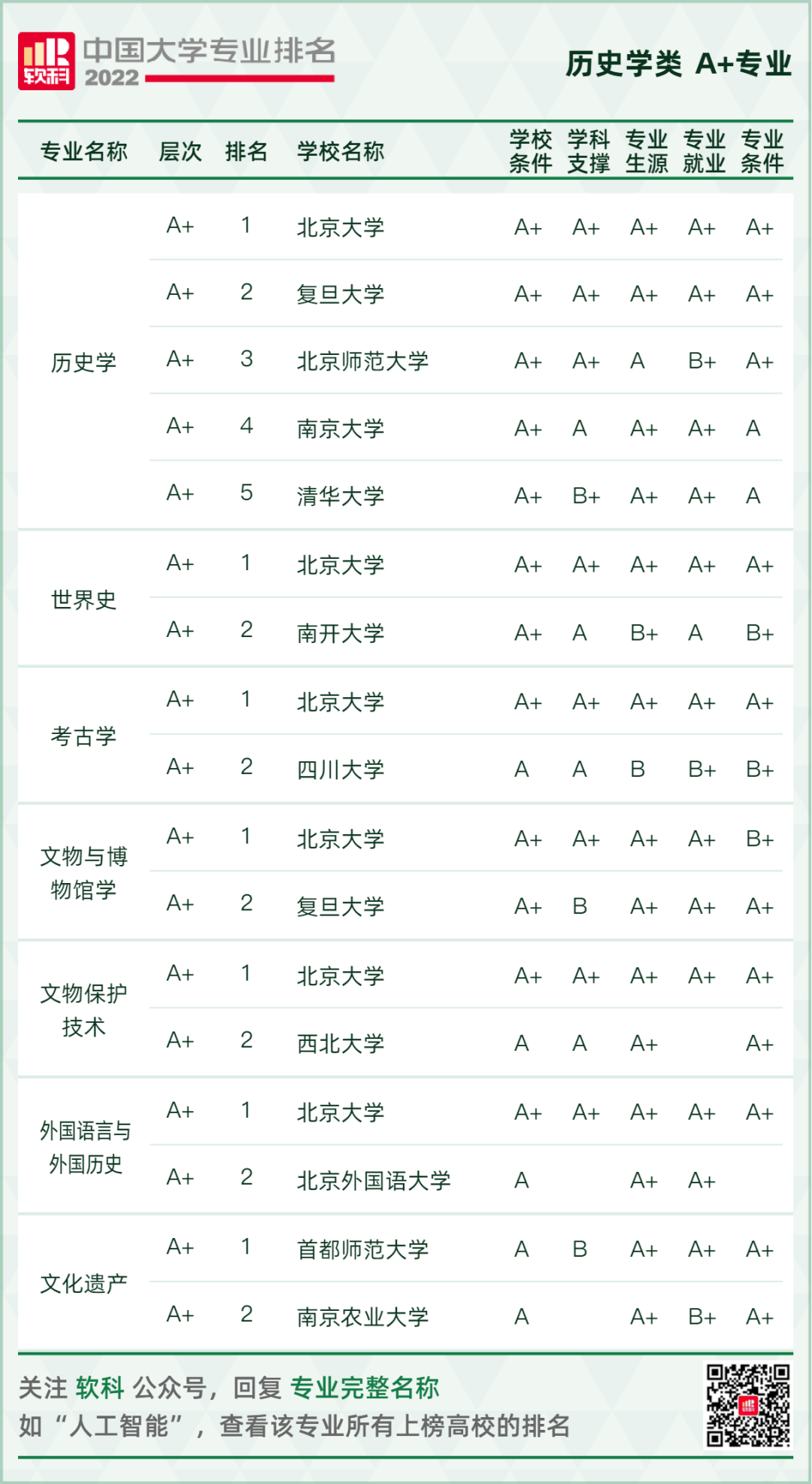 2022软科中国大学专业排名重磅发布