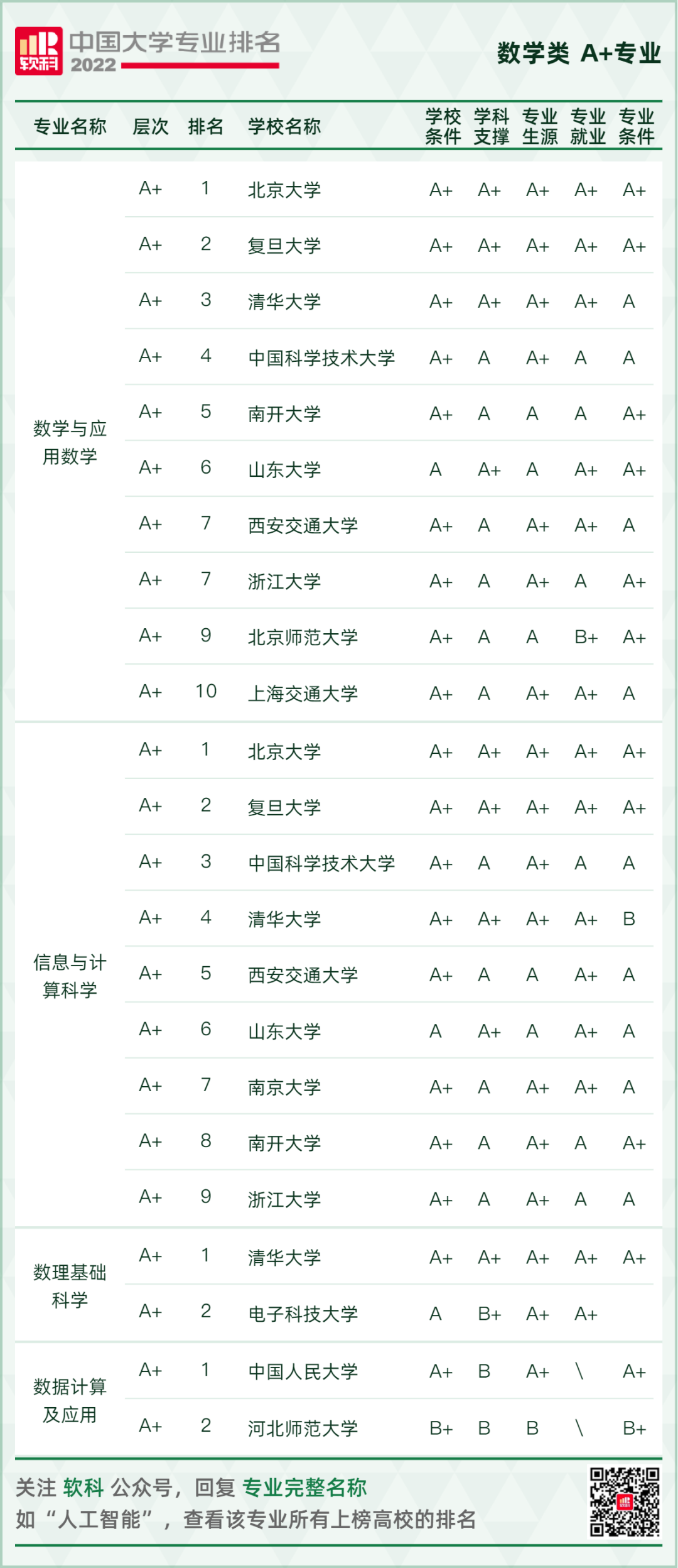 2022软科中国大学专业排名重磅发布