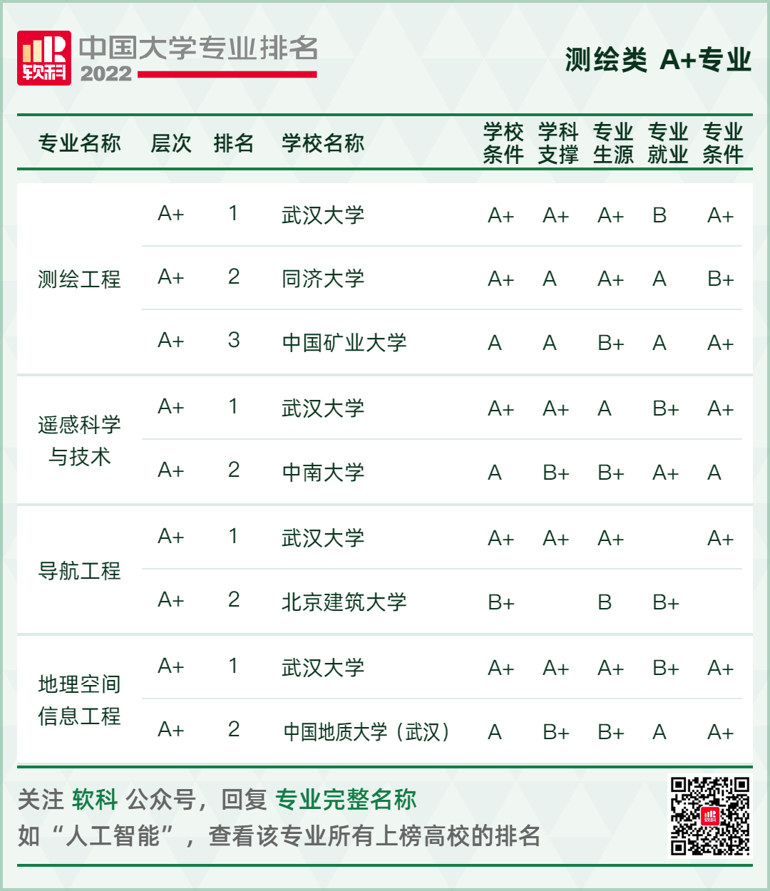 2022软科中国大学专业排名重磅发布