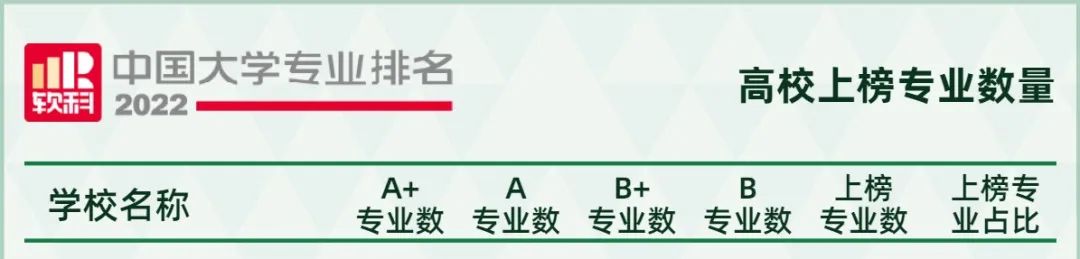 2022软科中国大学专业排名重磅发布