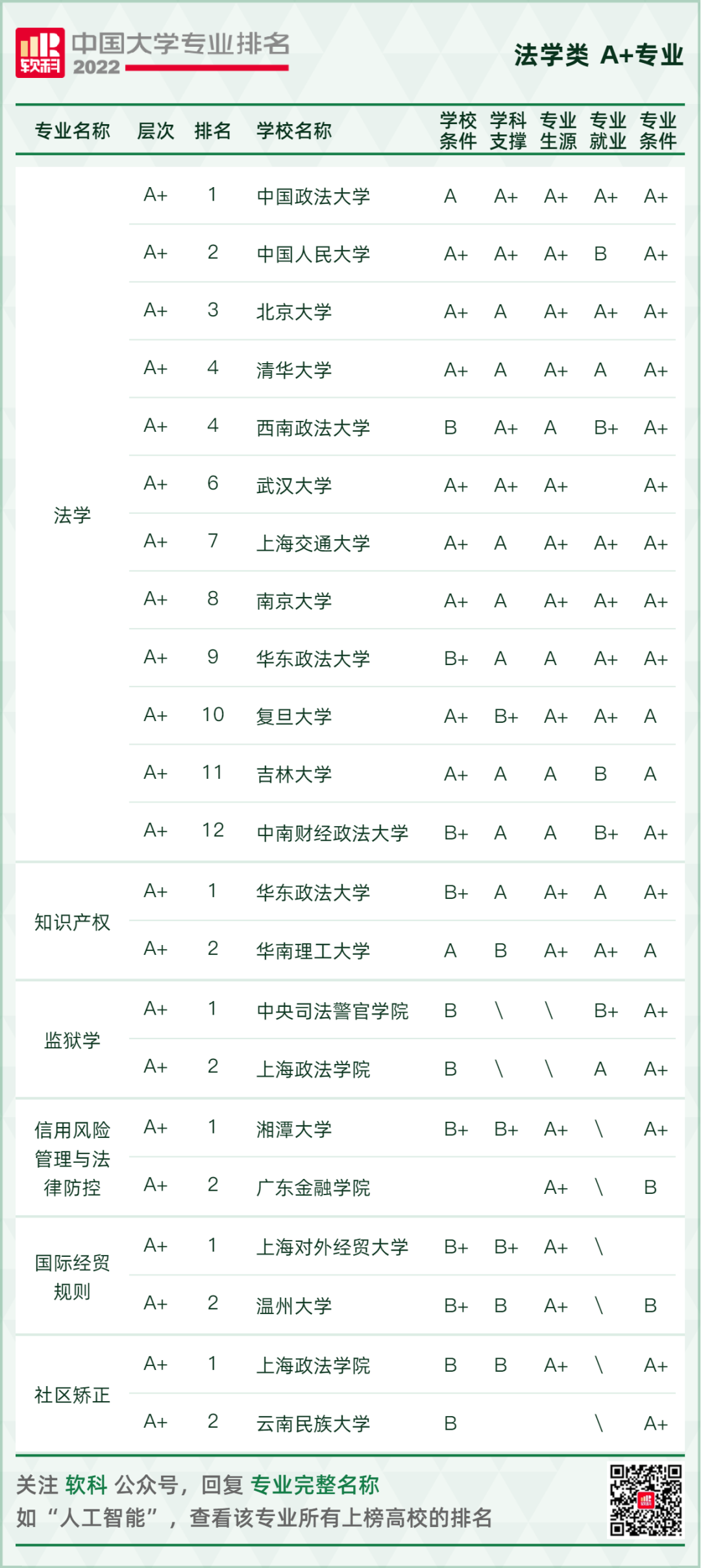 2022软科中国大学专业排名重磅发布