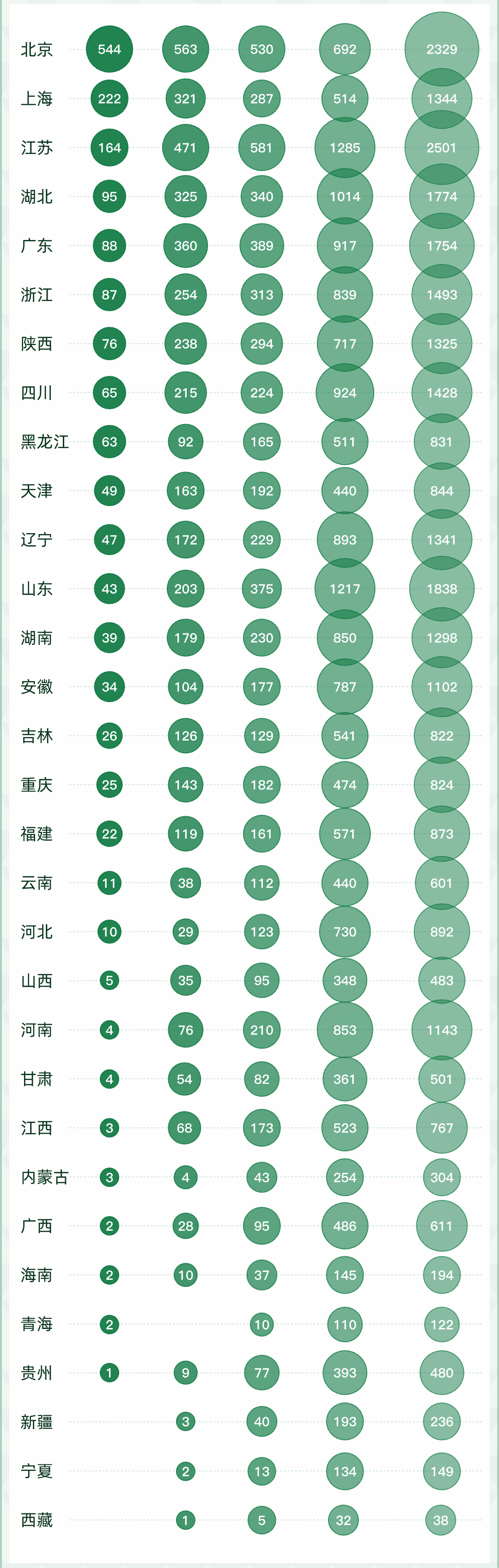 2022软科中国大学专业排名重磅发布