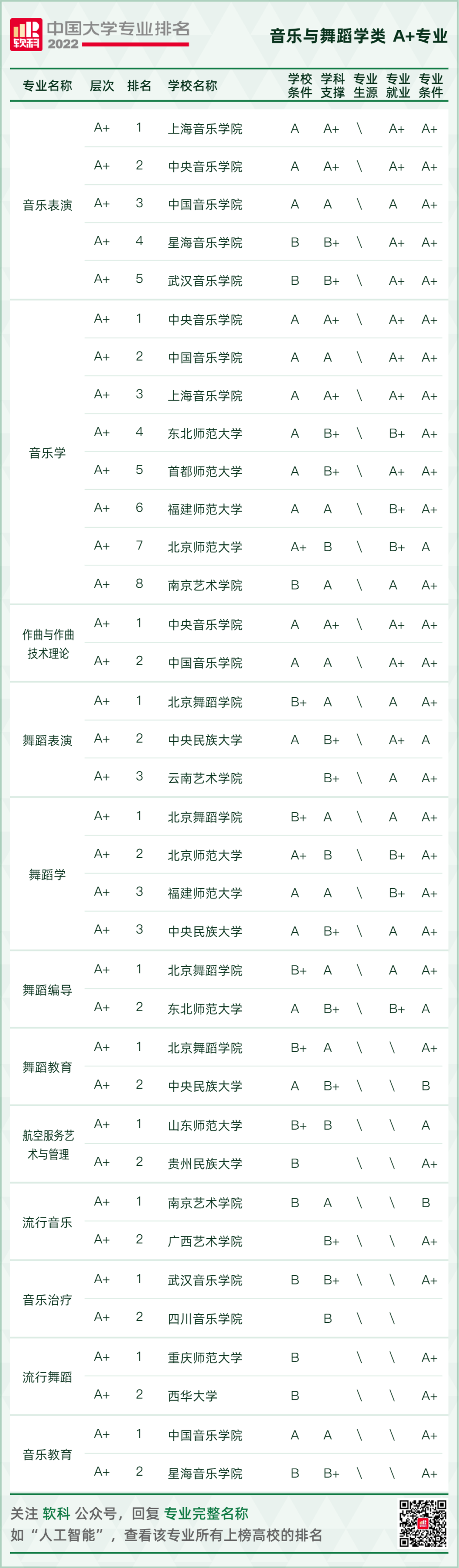 2022软科中国大学专业排名重磅发布