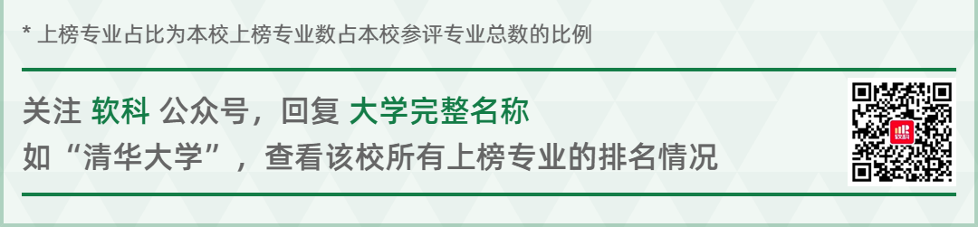 2022软科中国大学专业排名重磅发布