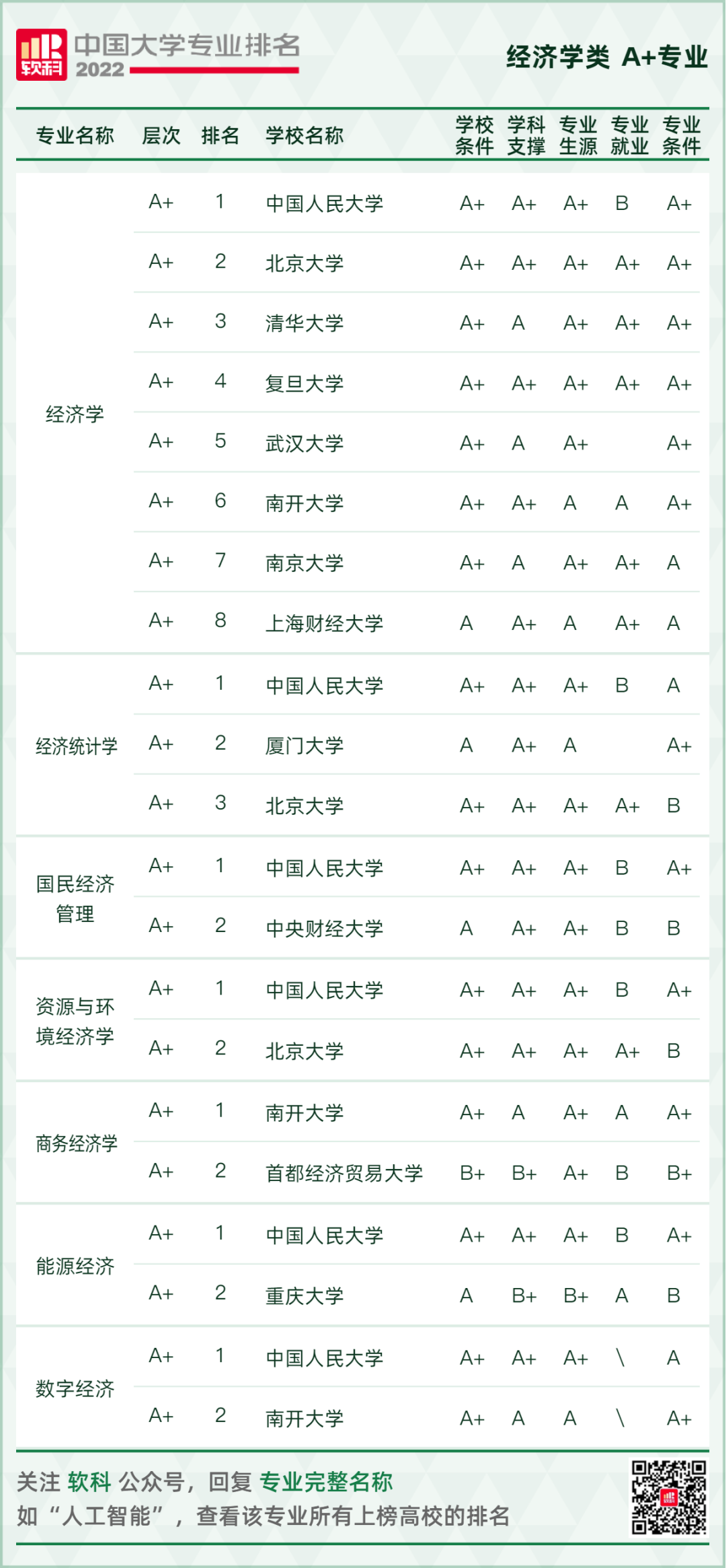 2022软科中国大学专业排名重磅发布