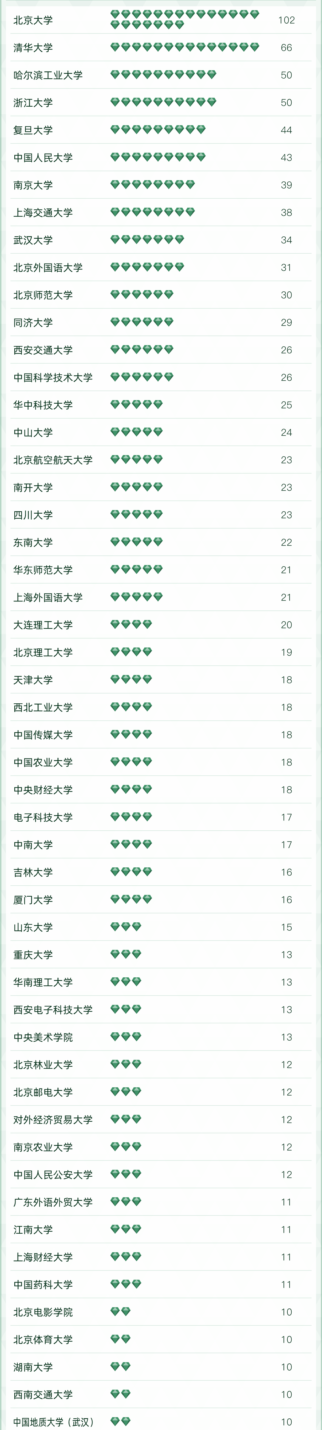 2022软科中国大学专业排名重磅发布