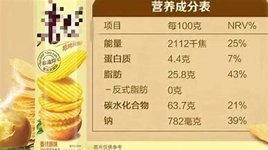 营养标签看什么、怎么看？听听专家的解答