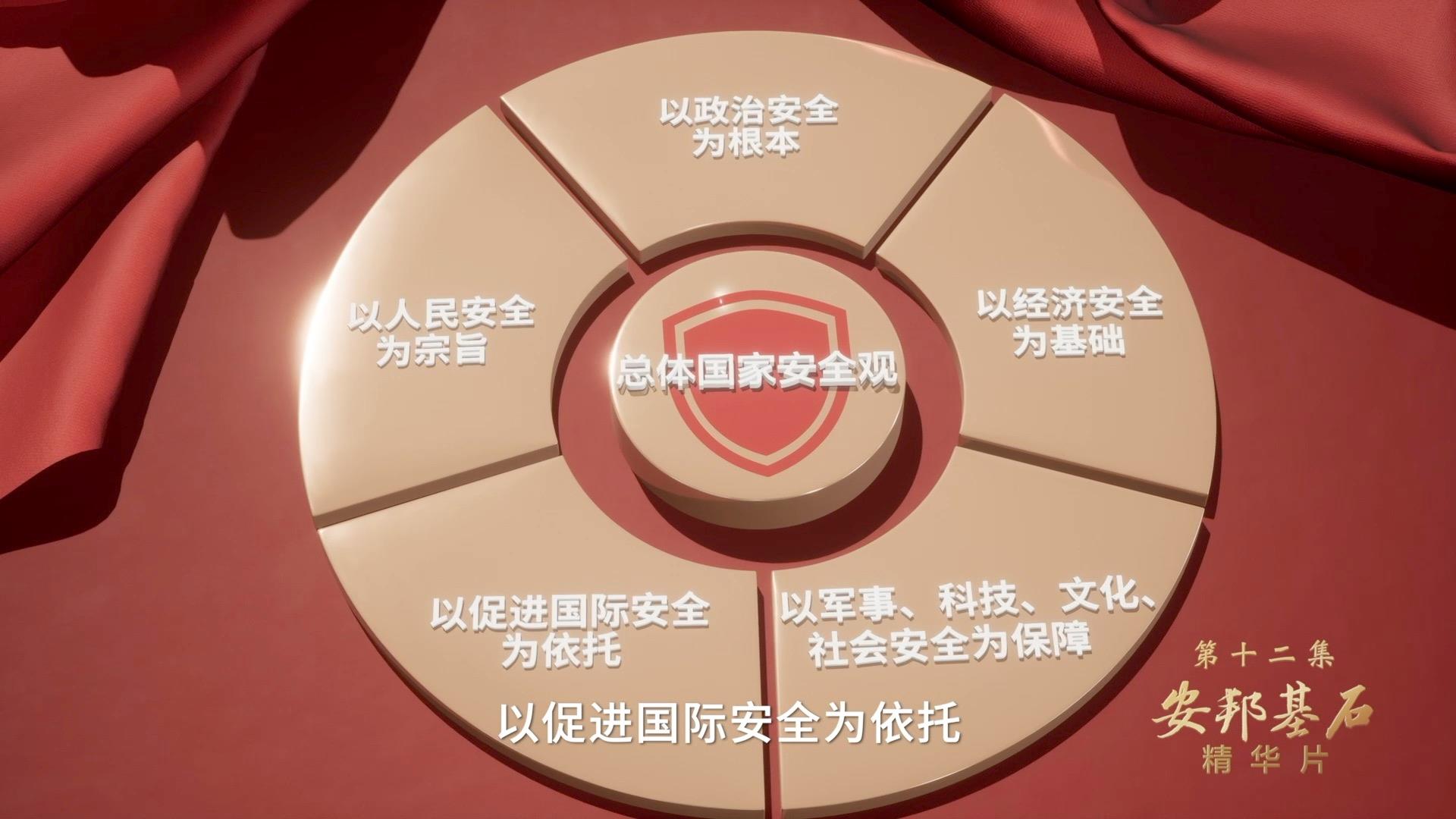 总体国家安全观坚持国家利益至上,以人民安全为宗旨,以政治安全为根本
