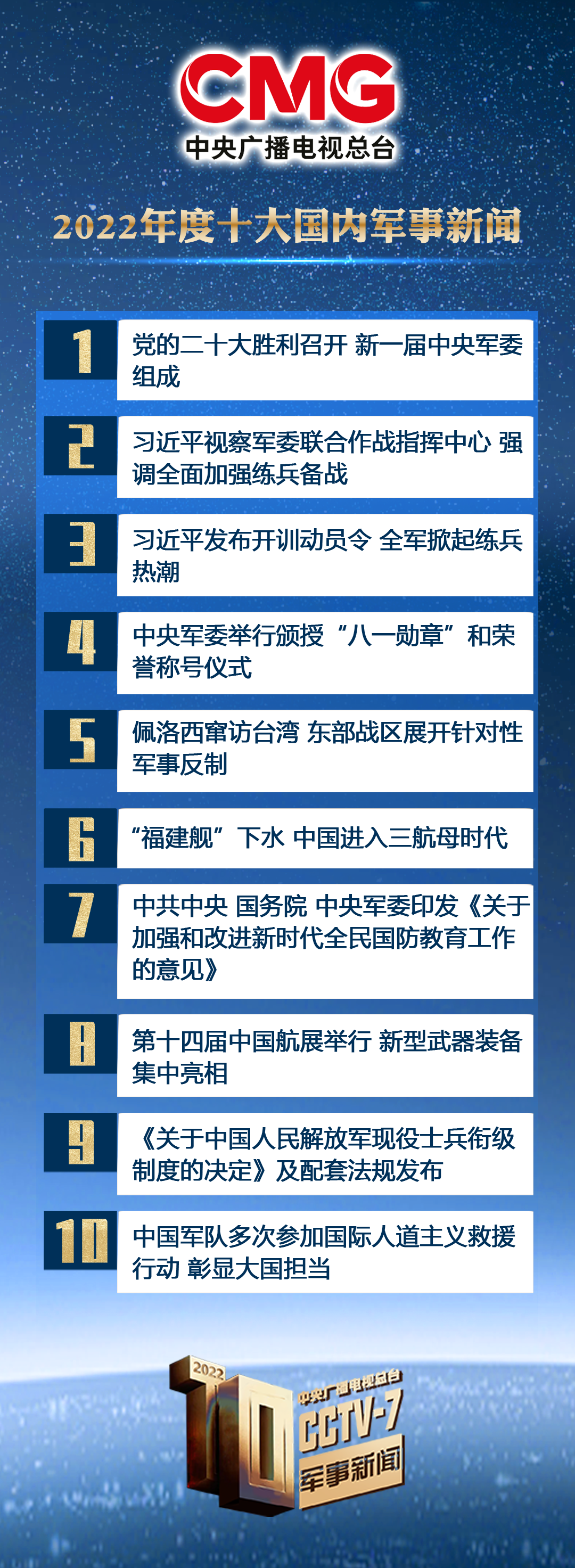 2022年最近的新闻(2022最近十大的新闻热点)
