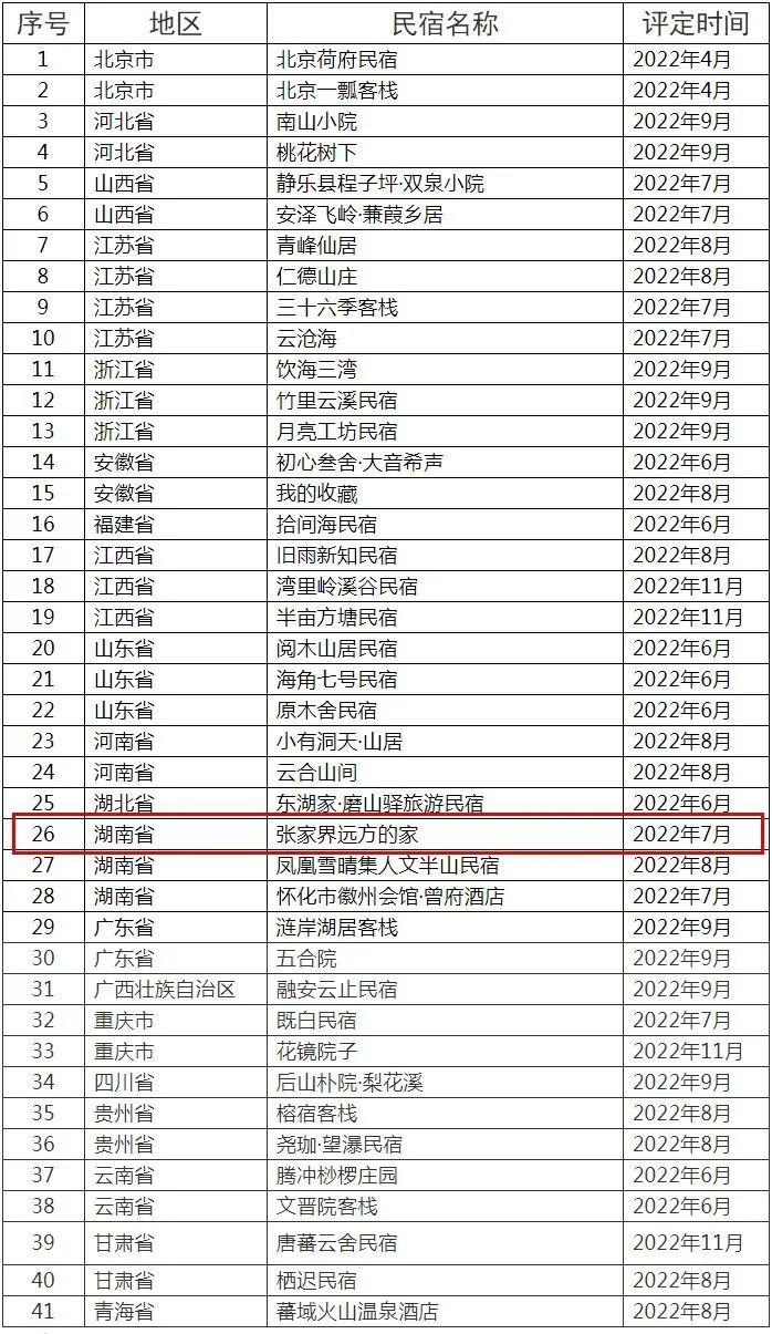 喜讯！张家界远方的家拟获全国甲级旅游民宿