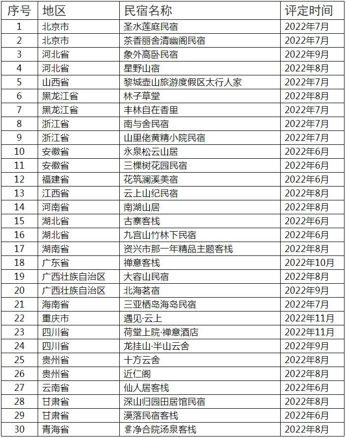 喜讯！张家界远方的家拟获全国甲级旅游民宿