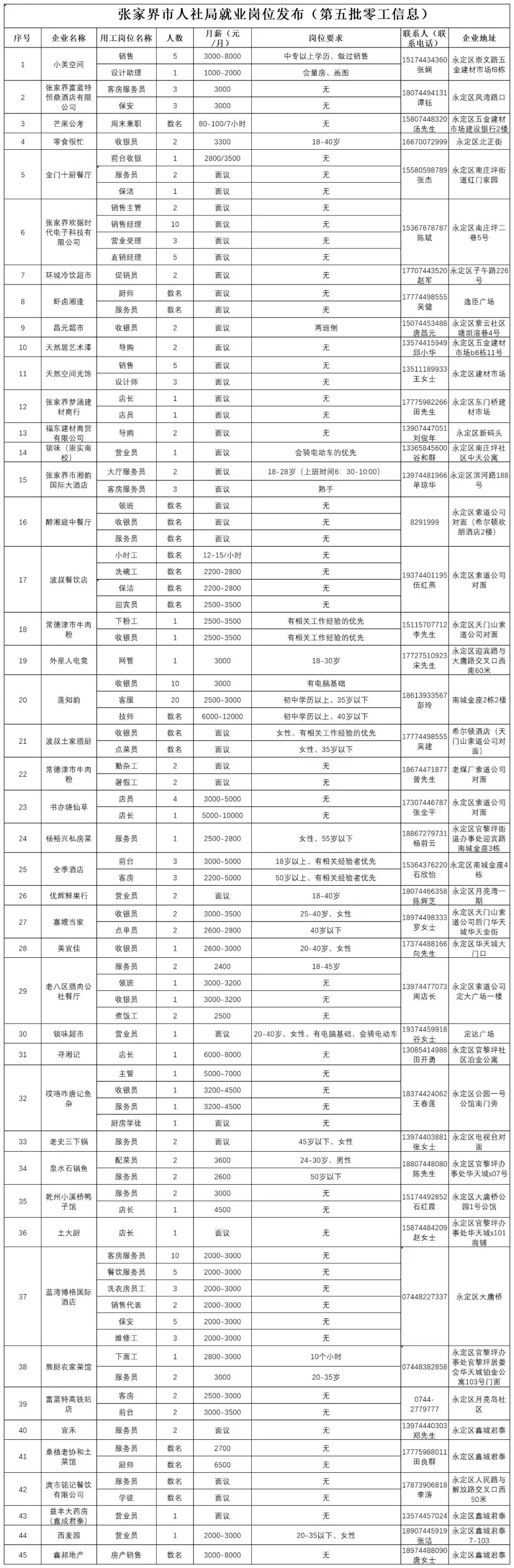 张家界市人社局发布第五批就业岗位
