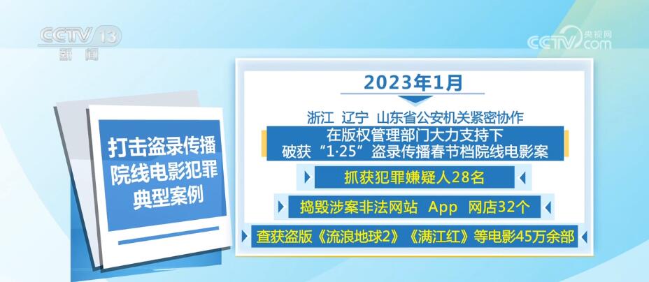 谈球吧体育加强知识产权刑事保护 公安部公布10起典型案例(图1)