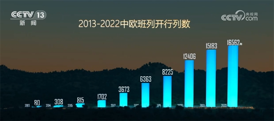 中欧班列集装箱里看变化 一张全新的贸易网络横空出世(图2)