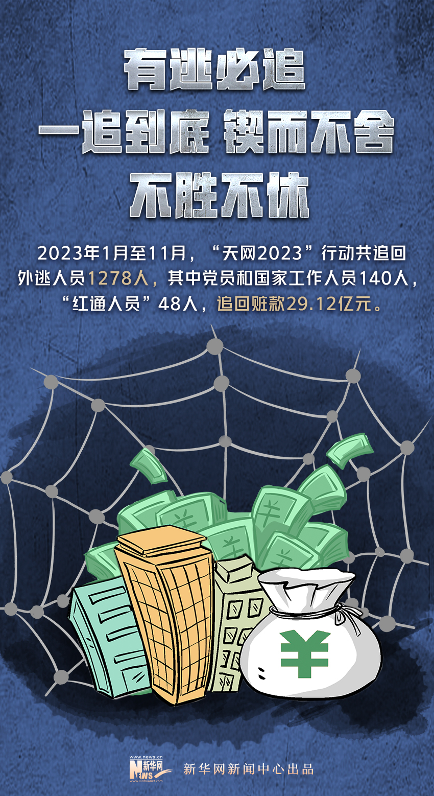 2023这组反腐数据,传递正风肃纪新变化! - 华声在线