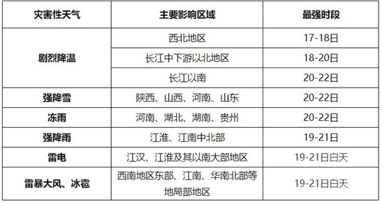 華聲在線>華聲新聞>國內動態>正文 中央氣象臺首席預報員張芳華提醒