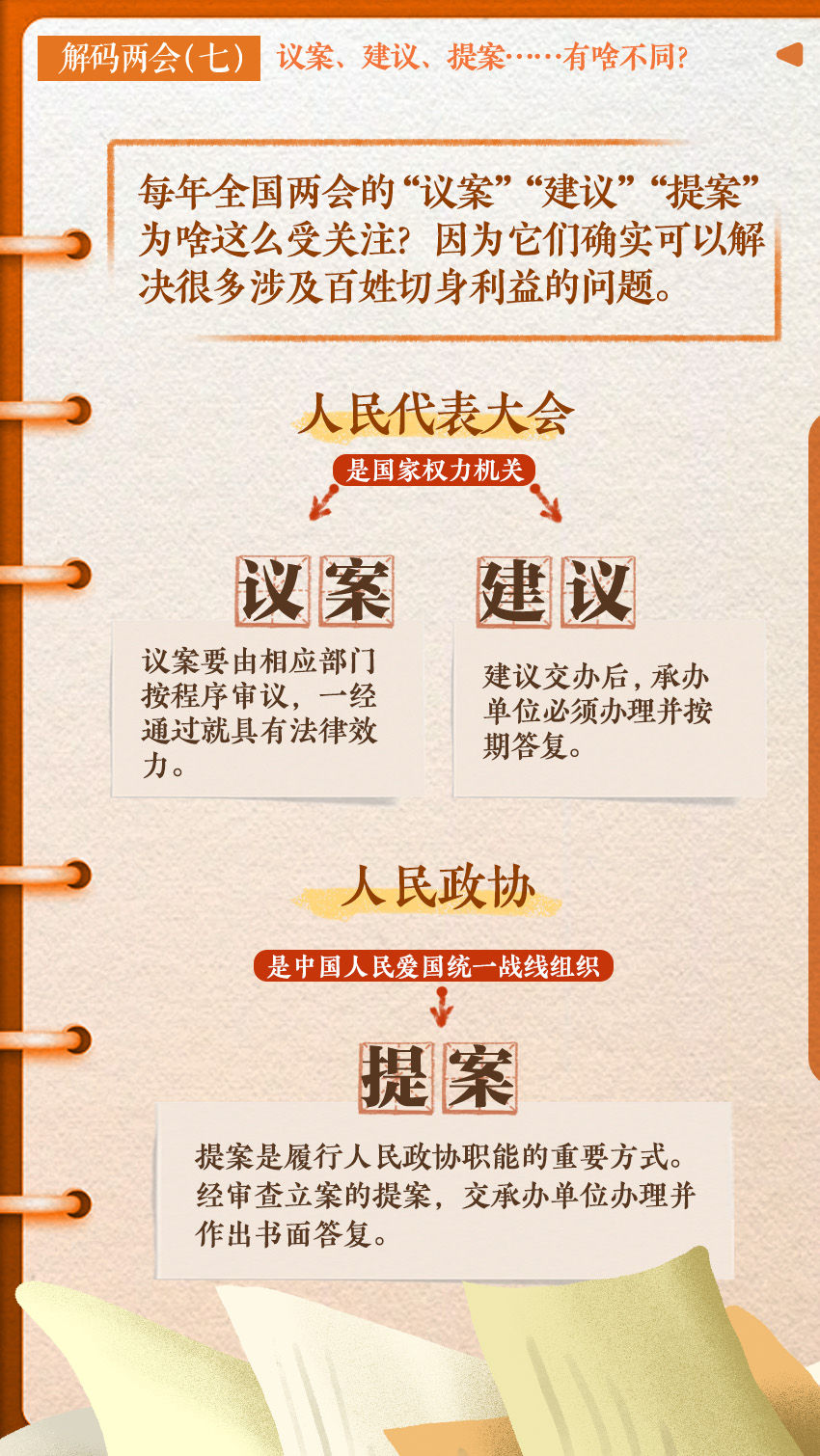 解码两会七议案建议提案有啥不同