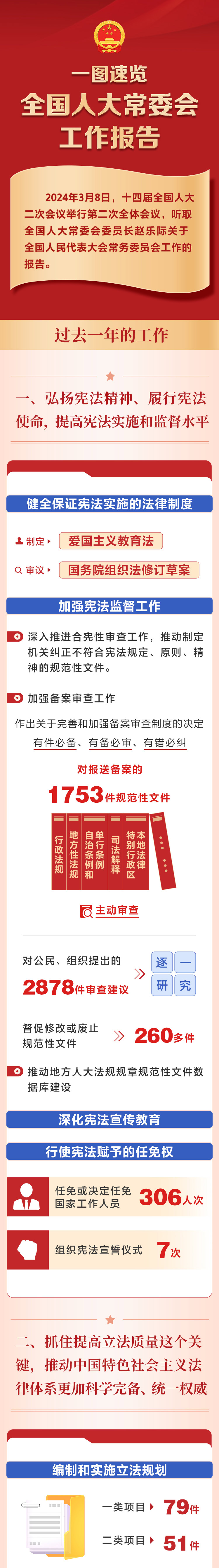 两会智媒报告丨一图速览全国人大常委会工作报告