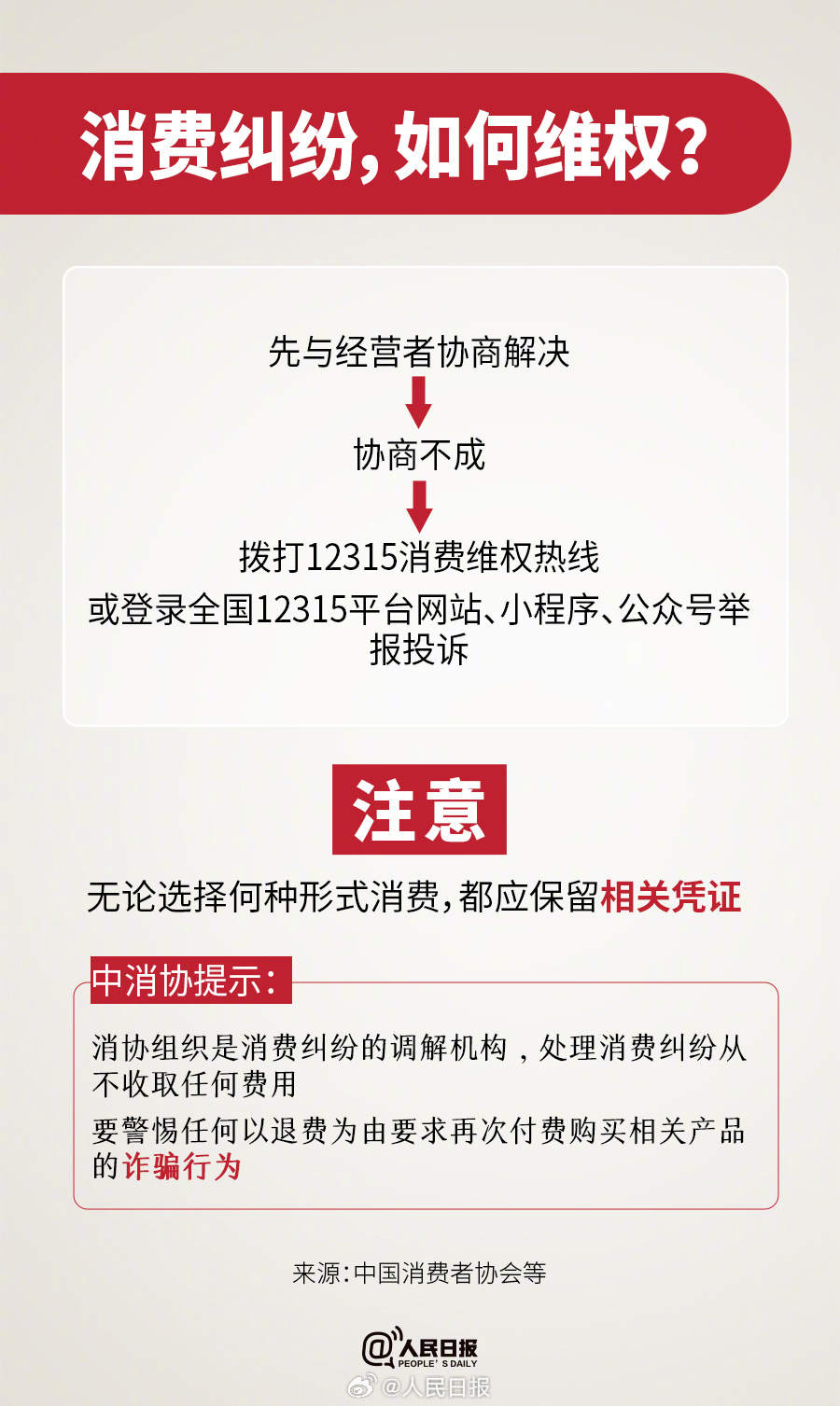 @消费者,请收好这份消费维权指南 - 华声在线