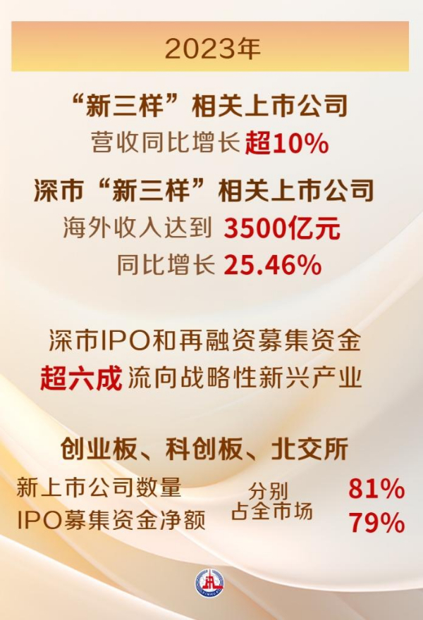 财经聚焦｜消费热力涌现 企业向“新”而行——从上市公司年报看经济发展新亮点(图2)