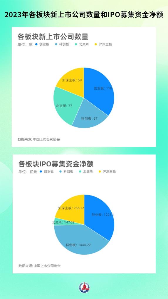 财经聚焦｜消费热力涌现 企业向“新”而行——从上市公司年报看经济发展新亮点(图3)