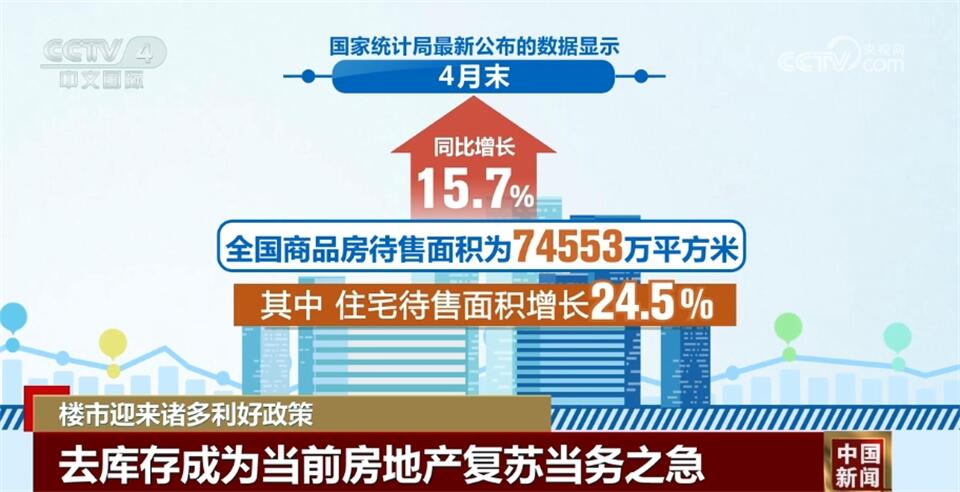 “去库存”“以购代建” 诸多利好政策促进房地产市场平稳健康发展 - 华声在线