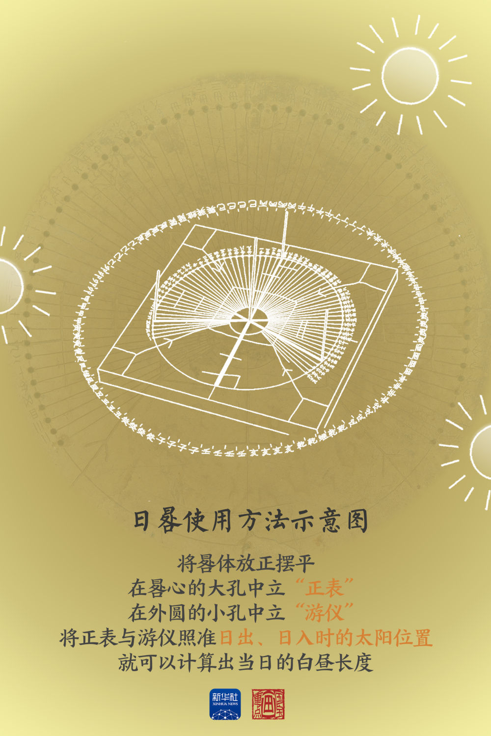 国宝画重点｜夏至，从中国智慧感受中国式浪漫 - 看点 - 华声在线
