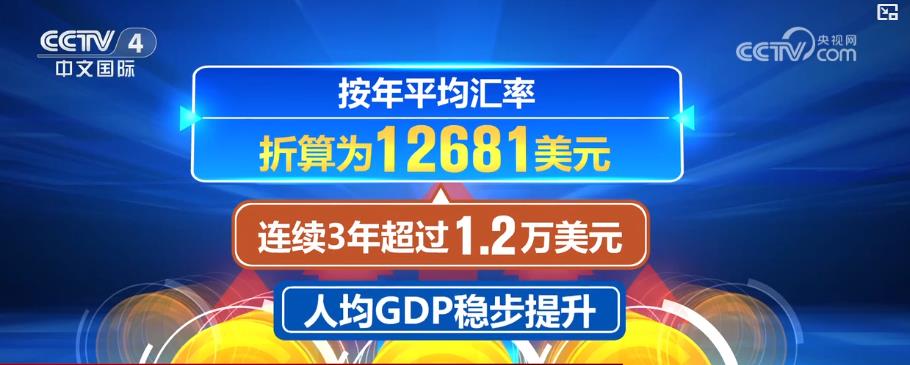 75年来我国经济实力实现历史性跨越 综合国力跃居世界前列