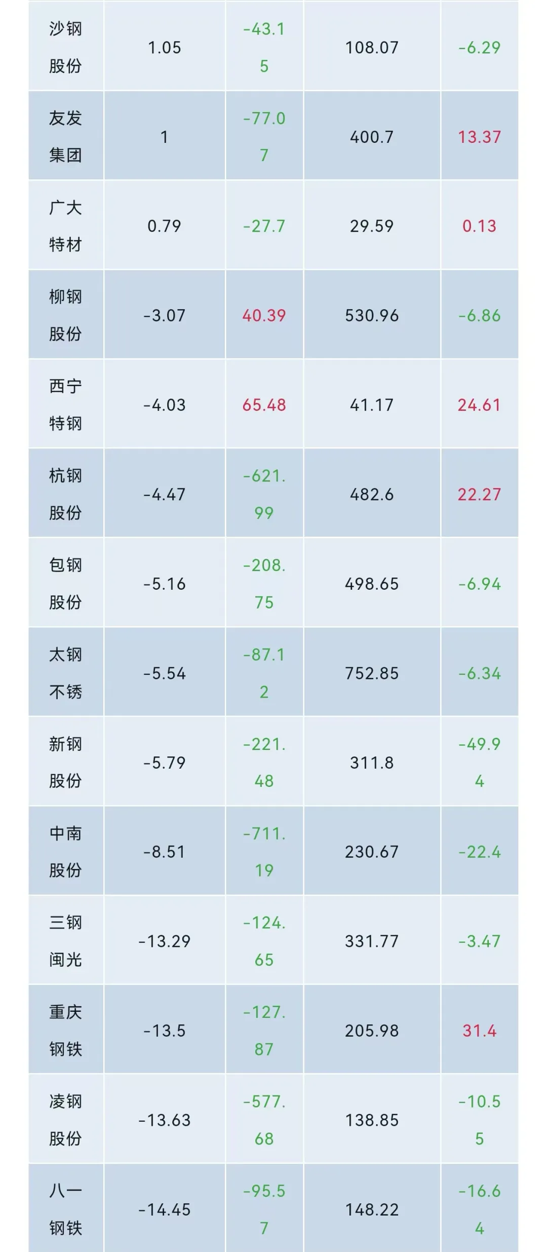 34家钢企发布三季度业绩！湖南钢铁稳赢吗？