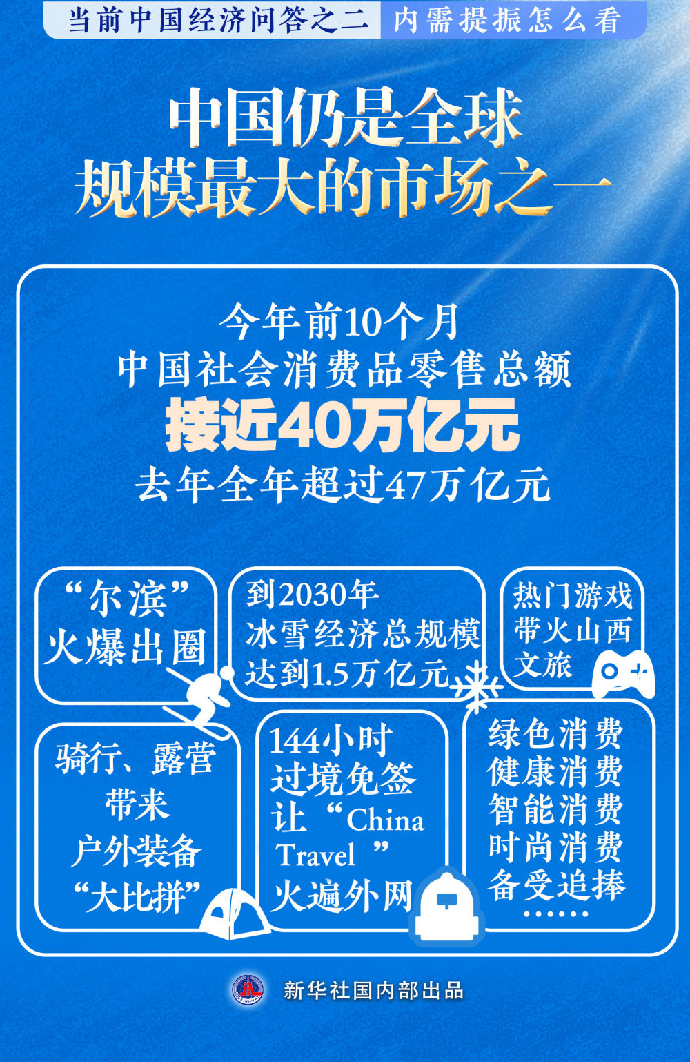 kaiyun入口新华述评内需提振怎么看——当前中国经济问答之二(图2)