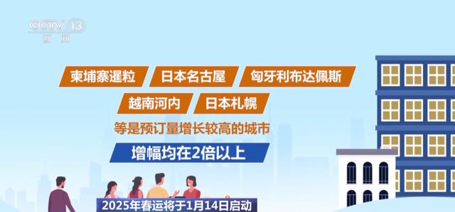 春运机票已开订！如何订票更划算？