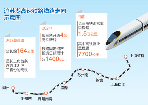 提速!轨道上的长三角