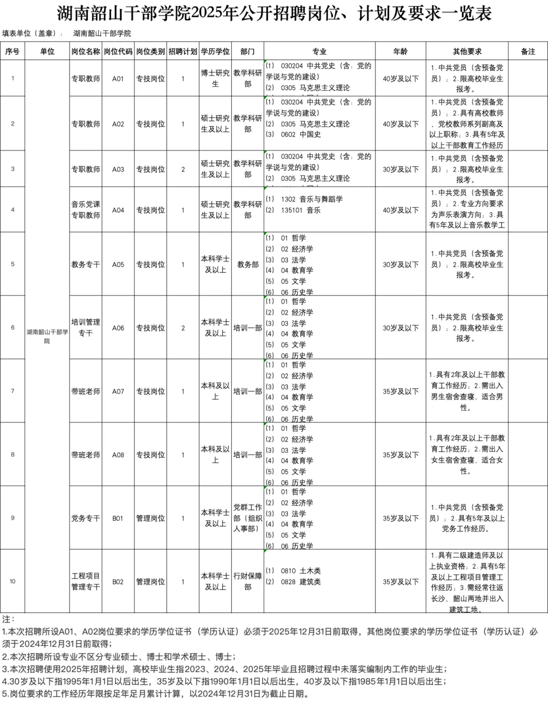 转需！一批事业单位正在招聘