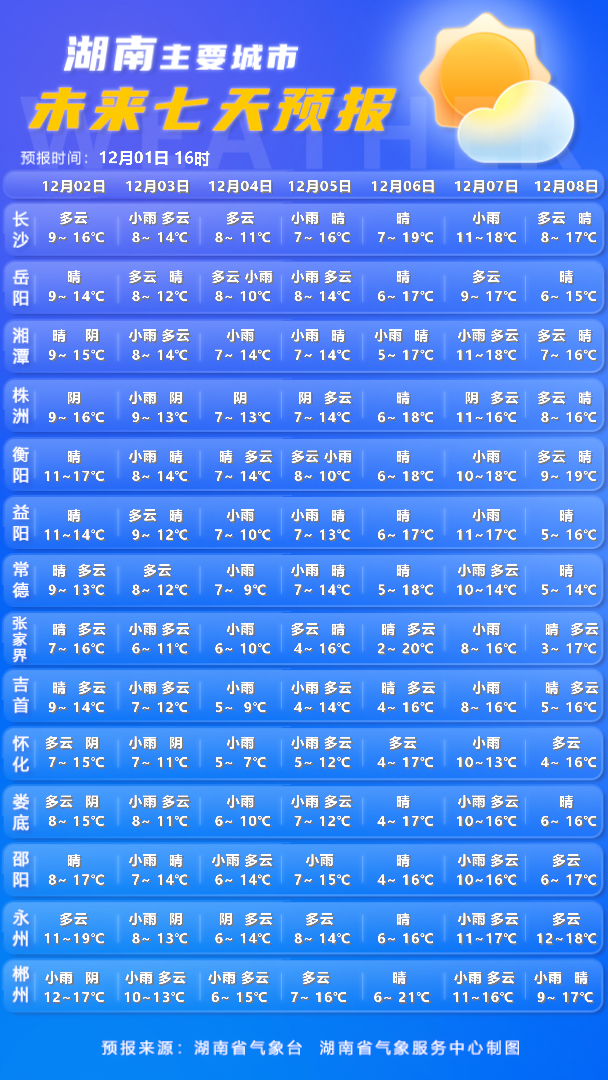 湖南气象发布：最低2℃！冷空气今天抵达