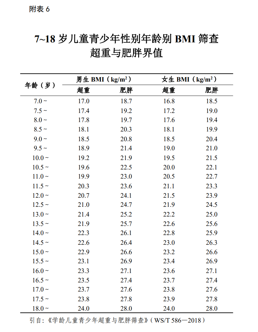 小天才手表被指“制造身材焦虑”,最新回应